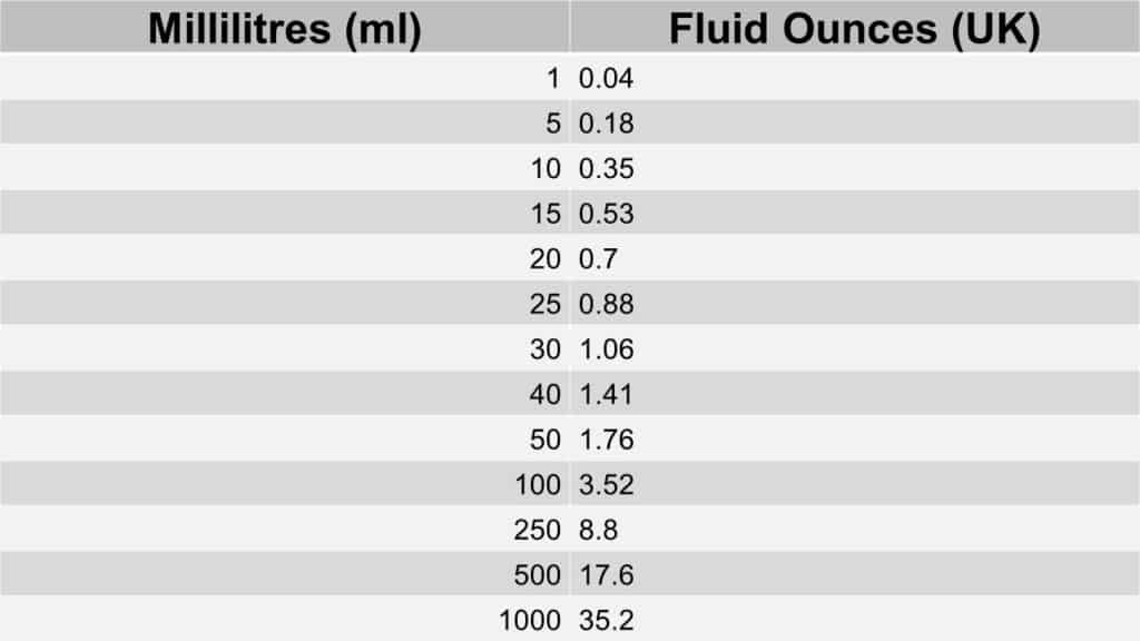 millilitres to fluid ounces conversion table