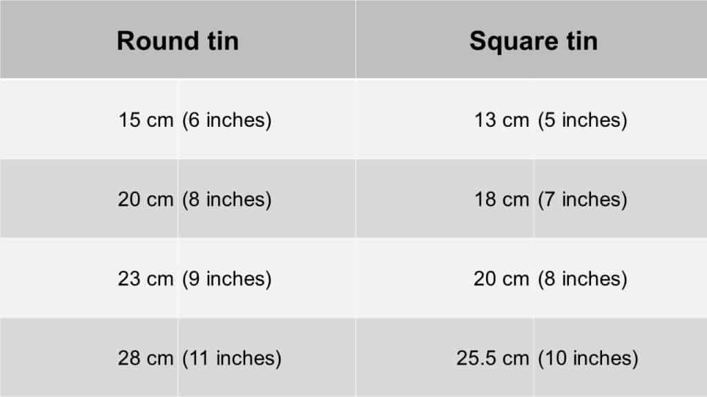 square to round tin conversion table